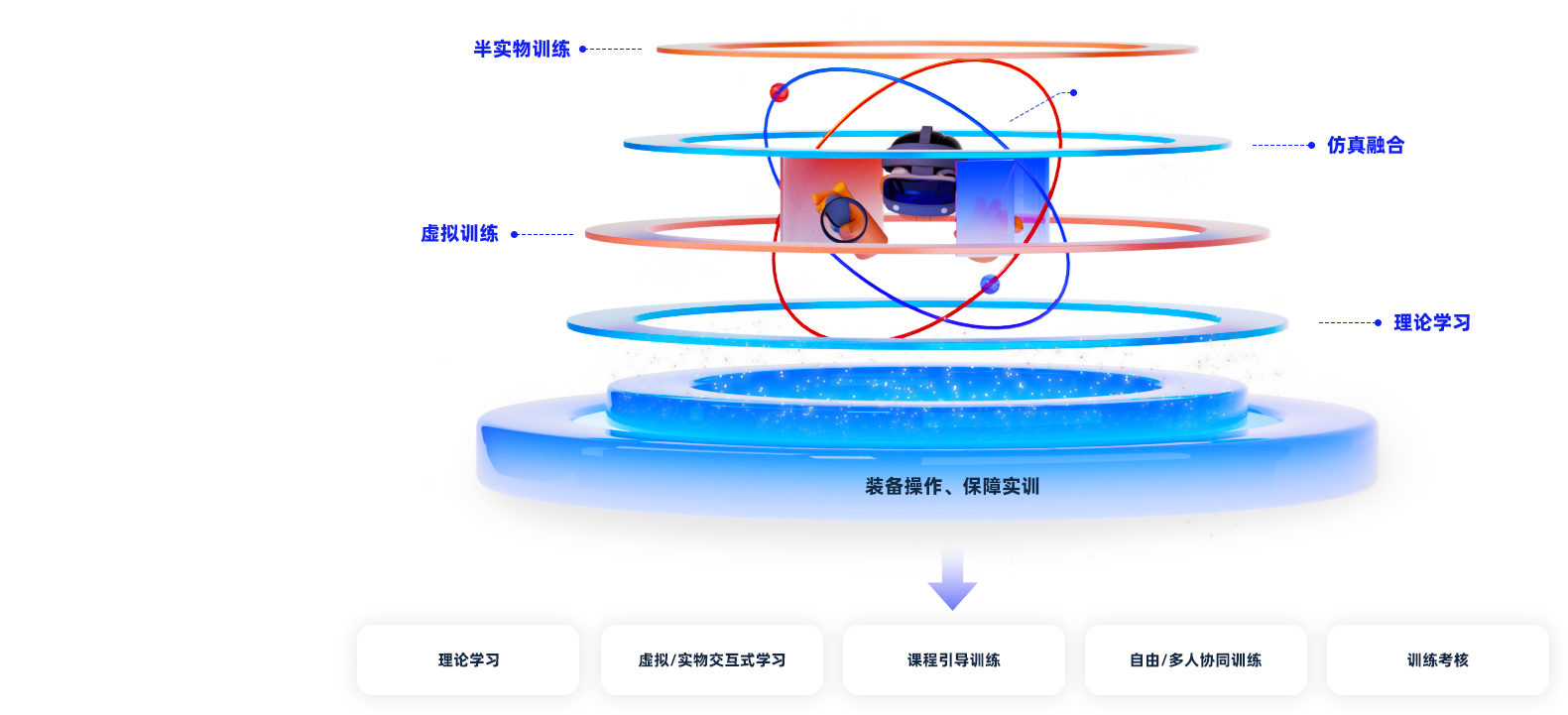 數(shù)字化模擬實(shí)訓(xùn)產(chǎn)品概述